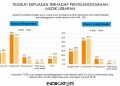 Hasil survei tingkat kepuasan terhadap penyelenggaraan mudik lebaran oleh Polri